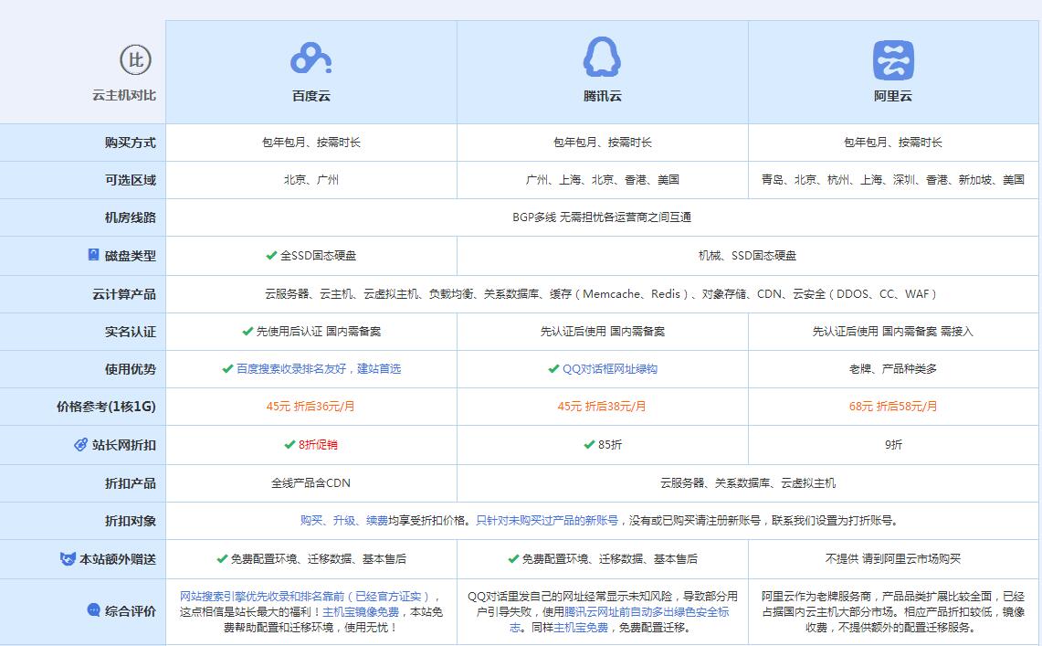 礼县云主机代理对比.jpg